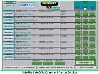 SafeSite sofware allows for hundreds of configurations and control